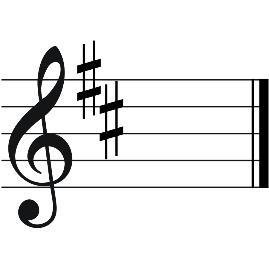 Key Mood - D Major and B Minor